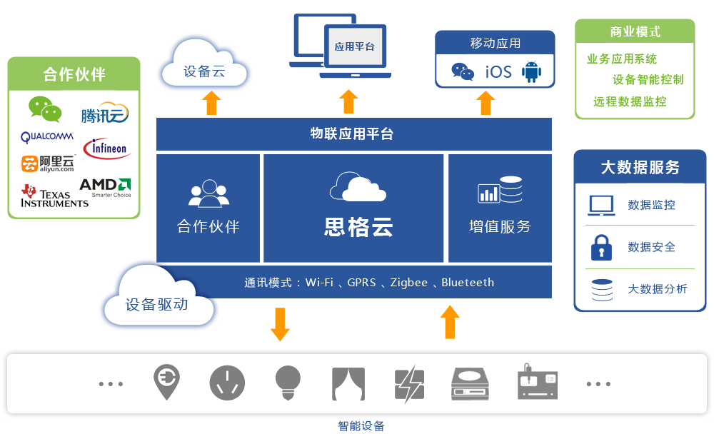 思格微信门锁架构图