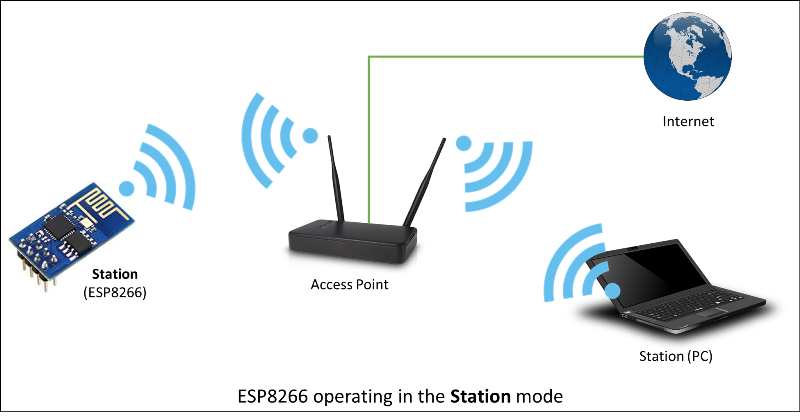 docs/img/WiFi-station-mode.png